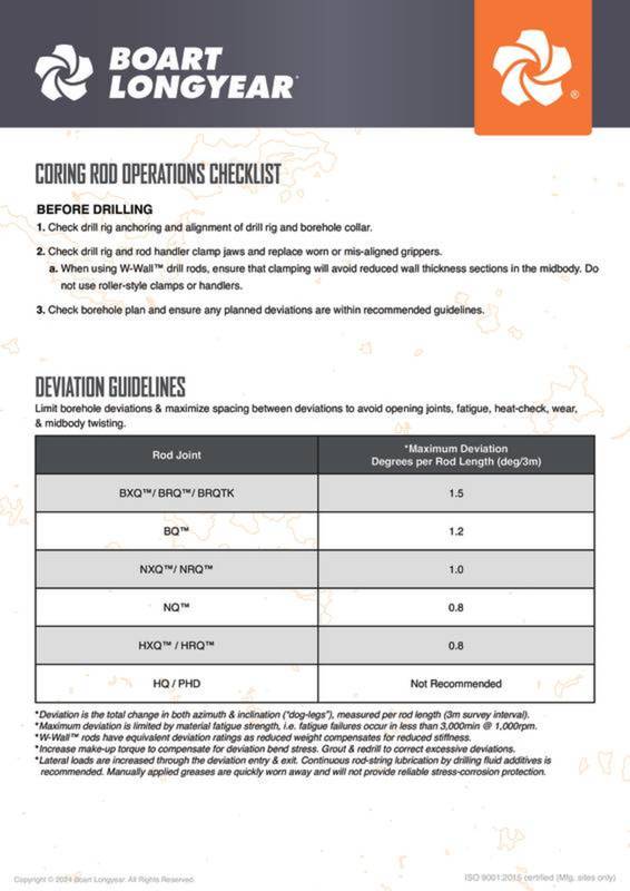 Coring Rod Operations Checklist.pdf