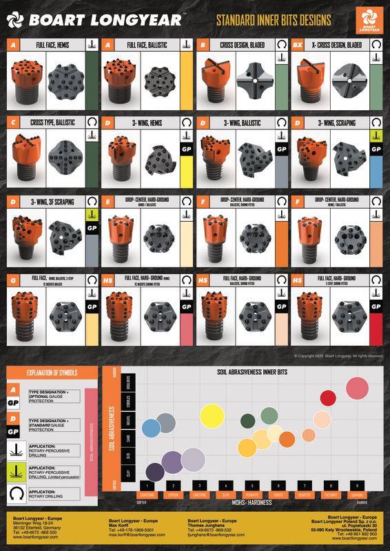 BL_DeltaTools_INNER_BIT DESIGN_US_2025.pdf