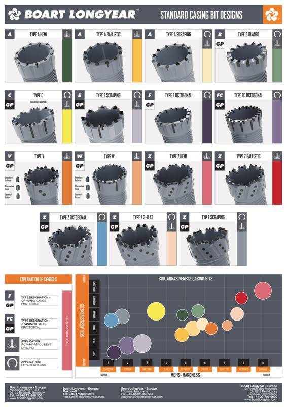 BL_DeltaTools_CASING BIT DESIGN_US_2022-2.pdf