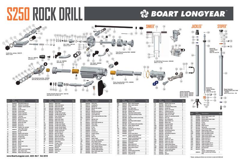 S250RockDrill_24x34_WallChart_English_Oct_16_2018.pdf