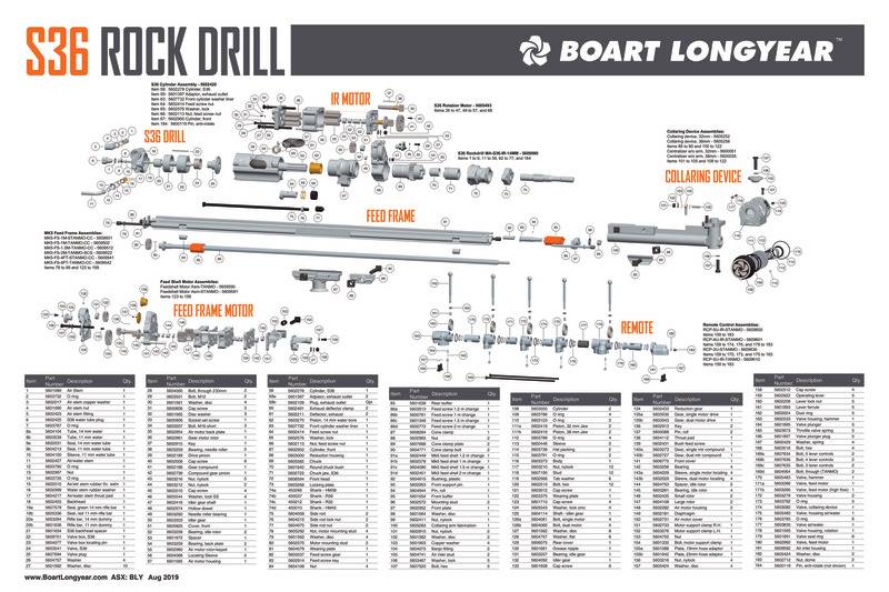 S36 Rock Drill Wallchart.pdf