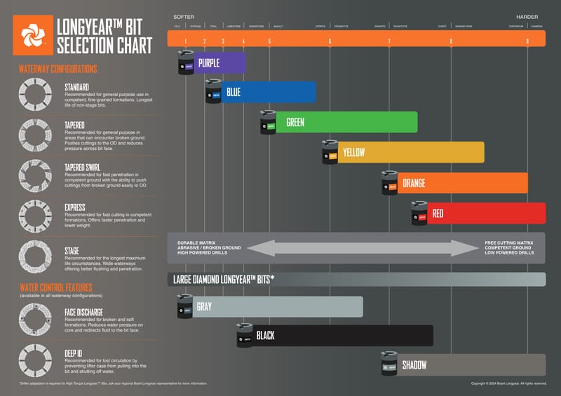 Longyear Bit Selection Chart_2026.7.7.pdf